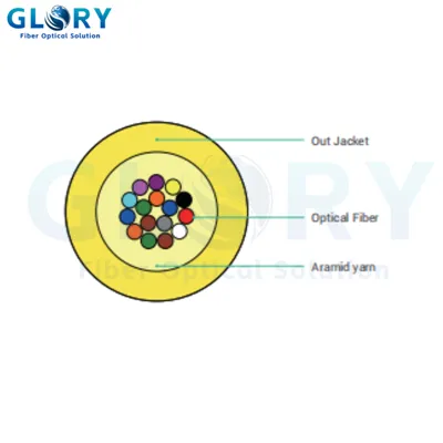 GJFH kabel optičkih vlakana